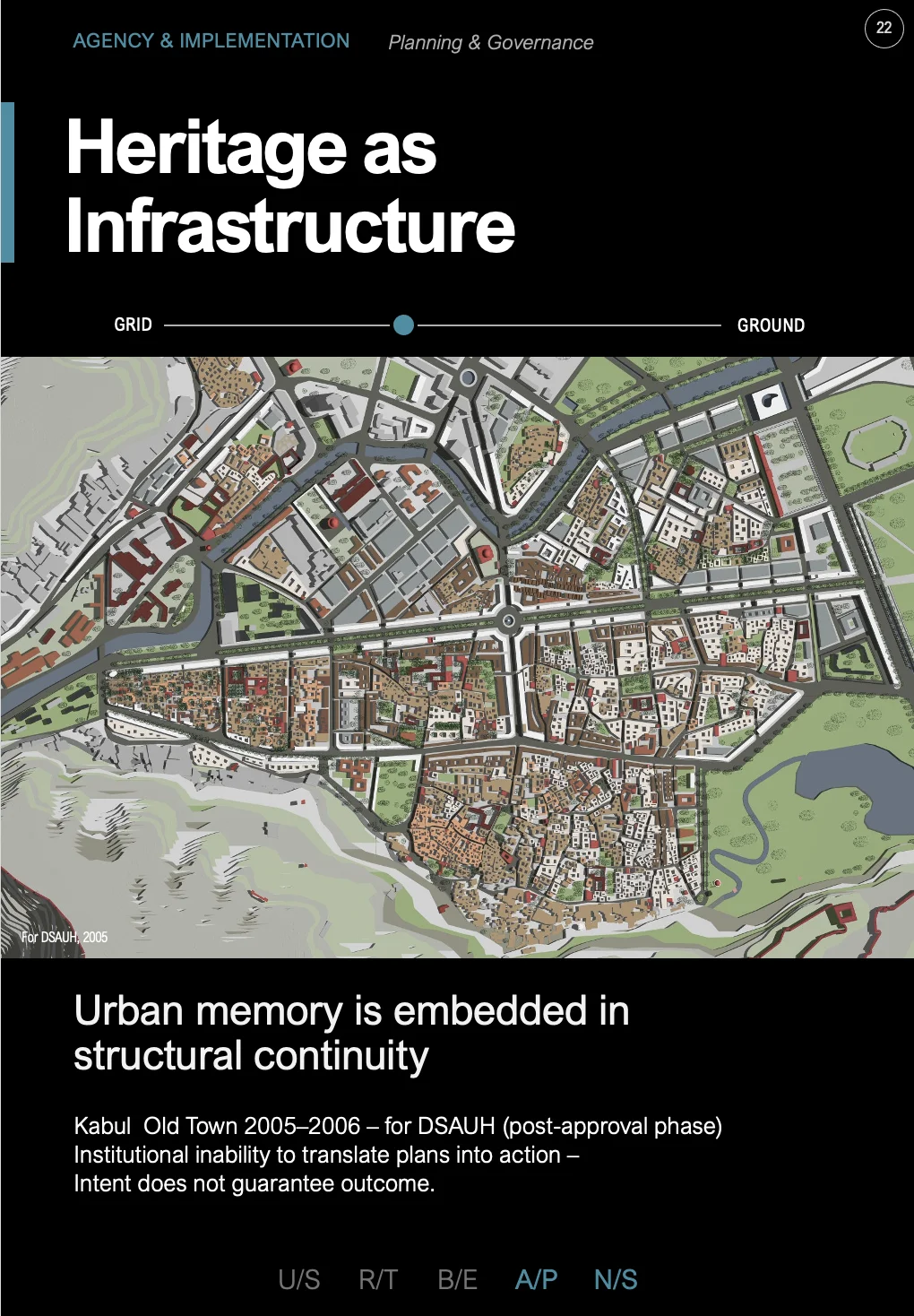 Urban Memory